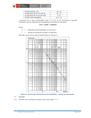 Manual ensayo de materiales