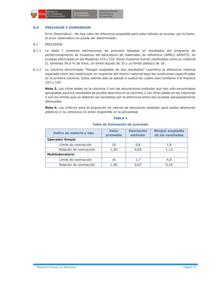 Manual de Ensayo de Materiales Página 79
8.0 PRECISION Y DISPERSION
Error Sistemático.- No hay valor de referencia aceptable para este método de prueba, por lo tanto,
el error sistemático no puede ser determinado.
8.1 PRECISION
8.1.1 La tabla 1 presenta estimaciones de precisión basadas en resultados del programa de
perfeccionamiento de muestreo del laboratorio de materiales de referencia (AMRL) AASHTO, de
pruebas efectuadas en las Muestras 103 y 104. Estas muestras fueron clasificados como un material
CL teniendo 59,4 % de finos, un límite líquido de 33 y un límite plástico de 18.
8.1.2 La columna denominada “Margen aceptable de dos resultados” cuantifica la diferencia máxima
esperada entre dos mediciones en muestras del mismo material bajo las condiciones especificadas
en la primera columna. Estos valores solo se aplican a suelos los cuales sean similares a la Muestra
103 y 104.
Nota 3. Las cifras dadas en la columna 3 son las desviaciones estándar que han sido encontradas
apropiadas para los resultados de prueba descritos en la columna 1.Las cifras dadas en las columnas
4 son los límites que no deberán ser excedidos por la diferencia entre dos pruebas apropiadamente
efectuadas.
Nota 4. Los criterios para la asignación de valores de desviación estándar para suelos altamente
plásticos ó no cohesivos no están disponible en la actualidad.
TABLA 1
Tabla de Estimación de precisión
Índice de materia y tipo
Valor
promedio
Desviación
estándar
Margen aceptable
de los resultados
Operador Simple
Límite de contracción 16 0,6 1,8
Relación de contracción 1,90 0,04 1,13
Multilaboratorio
Límite de contracción 16 1,7 4,8
Relación de contracción 1,90 0,07 0,19
 