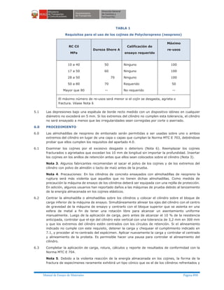 Manual ensayo de materiales