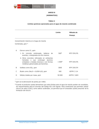 Manual ensayo de materiales