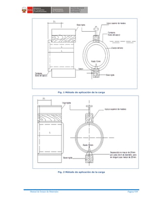 Manual ensayo de materiales
