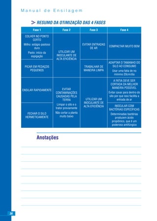 Manual de Ensilagem

           >RESUMO DA OTIMIZAÇÃO DAS 4 FASES
            Fase 1                  Fase 2              Fase 3                  Fase 4

      COLHER NO PONTO
           CERTO
     Milho: estágio pastoso                         EVITAR ENTRADAS
                                                                      COMPACTAR MUITO BEM
              duro                                       DE AR
        Pasto: início da        UTILIZAR UM
          espigação           INOCULANTE DE
                              ALTA EFICIÊNCIA
                                                                      ADAPTAR O TAMANHO DO
      PICAR EM PEDAÇOS                              TRABALHAR DE        SILO AO CONSUMO
          PEQUENOS                                  MANEIRA LIMPA        Usar uma fatia de no
                                                                          mínimo 20cm/dia

                                                                         A FATIA DEVE SER
                                                                       CORTADA DA MELHOR
                                  EVITAR                                MANEIRA POSSÍVEL
     ENSILAR RAPIDAMENTE
                              CONTAMINAÇÕES                           Evitar cavar para dentro do
                              CAUSADAS PELA                            silo por que isso facilita a
                                  TERRA               UTILIZAR UM             entrada de ar
                                                    INOCULANTE DE
                               Limpar o silo e o                         INOCULAR COM
                                                    ALTA EFICIÊNCIA
                              trator previamente                      BACTÉRIAS ESPECÍFICAS
        FECHAR O SILO         Não cortar a planta                      Determinadas bactérias
       HERMETICAMENTE            muito baixo                              produzem ácido
                                                                        propiônico, que é um
                                                                        poderoso antifúngico



               Anotações




36
 