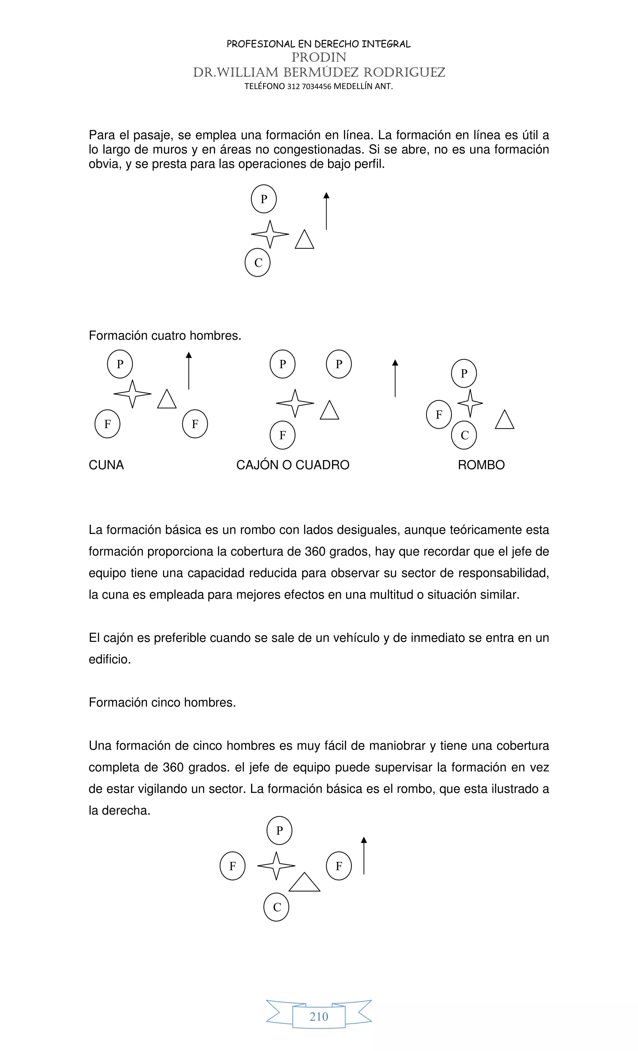 PROFESIONAL EN DERECHO INTEGRAL
PRODIN
DR.WILLIAM BERMÚDEZ RODRIGUEZ
TELÉFONO 312 7034456 MEDELLÍN ANT.
210
Para el pasaje, se emplea una formación en línea. La formación en línea es útil a
lo largo de muros y en áreas no congestionadas. Si se abre, no es una formación
obvia, y se presta para las operaciones de bajo perfil.
Formación cuatro hombres.
CUNA CAJÓN O CUADRO ROMBO
La formación básica es un rombo con lados desiguales, aunque teóricamente esta
formación proporciona la cobertura de 360 grados, hay que recordar que el jefe de
equipo tiene una capacidad reducida para observar su sector de responsabilidad,
la cuna es empleada para mejores efectos en una multitud o situación similar.
El cajón es preferible cuando se sale de un vehículo y de inmediato se entra en un
edificio.
Formación cinco hombres.
Una formación de cinco hombres es muy fácil de maniobrar y tiene una cobertura
completa de 360 grados. el jefe de equipo puede supervisar la formación en vez
de estar vigilando un sector. La formación básica es el rombo, que esta ilustrado a
la derecha.
P
C
P
F F
P P
F
P
F
C
F
P
C
F
 