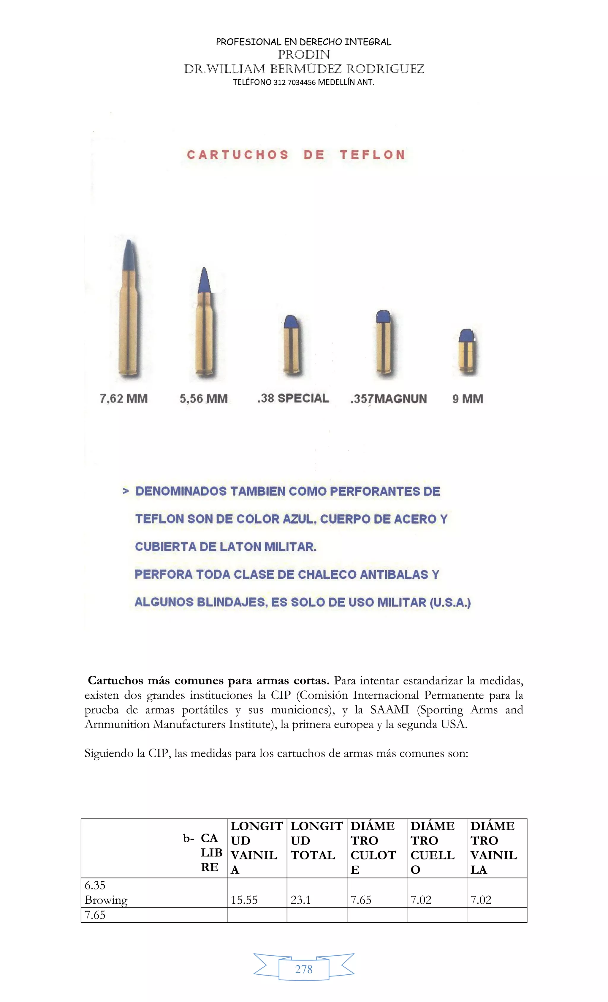 PROFESIONAL EN DERECHO INTEGRAL
PRODIN
DR.WILLIAM BERMÚDEZ RODRIGUEZ
TELÉFONO 312 7034456 MEDELLÍN ANT.
278
Cartuchos más comunes para armas cortas. Para intentar estandarizar la medidas,
existen dos grandes instituciones la CIP (Comisión Internacional Permanente para la
prueba de armas portátiles y sus municiones), y la SAAMI (Sporting Arms and
Arnmunition Manufacturers Institute), la primera europea y la segunda USA.
Siguiendo la CIP, las medidas para los cartuchos de armas más comunes son:
b- CA
LIB
RE
LONGIT
UD
VAINIL
A
LONGIT
UD
TOTAL
DIÁME
TRO
CULOT
E
DIÁME
TRO
CUELL
O
DIÁME
TRO
VAINIL
LA
6.35
Browing 15.55 23.1 7.65 7.02 7.02
7.65
 