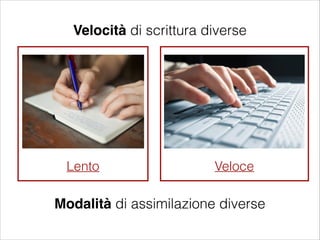 Velocità di scrittura diverse
Lento Veloce
Modalità di assimilazione diverse
 