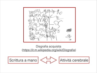 Disgraﬁa acquisita
(https://it.m.wikipedia.org/wiki/Disgraﬁa)
Scrittura a mano Attività cerebrale
 