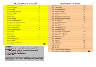ATLANTE BITMAP DI GEOGRAFIA                                             ATLANTE BITMAP DI STORIA
    GEO 01 Globes et planisphères                          26            HIST 01 Antiquité                           28
    GEO 02 Continents                                      29            HIST 02 Moyen Age                           53
    GEO 03 Europe                                          12            HIST 03 Temps Modernes                      14
    GEO 04 Europe graphiques                               10            HIST 04 Ancien régime                       10
    GEO 05 Allemagne                                       7             HIST 05 Révolution Empire                   8
    GEO 06 Brésil                                          3             HIST 06 XIX°                                10
    GEO 07 Chine                                           2             HIST 07 première Guerre mondiale            16
    GEO 08 Espagne                                         6             HIST 08 Seconde Guerre mondiale             35
    GEO 09 France généralités                              18            HIST 09 après 1945                          30
    GEO 10 France Population récent                        13            HIST 10 Afrique exploration                 15
    GEO 11 France fonds                                    8             HIST 10 Afrique du sud                      3
    GEO 12 France graphiques                               30            HIST 12 Australie                           6
    GEO 13 France régions                                  28            HIST 13 Angleterre au RU                    8
    GEO 14 France DOM TOM                                  16            HIST 14 Amérique latine                     3
    GEO 14 Inde                                            2             HIST 15 Amérique précolombienne             16
    GEO 15 Italie                                          8             HIST 16 Amérique et C Colomb                5
    GEO 16 Japon                                           4             HIST 17 Amérique du Nord                    10
    GEO 17 Monde                                           9             HIST 18 Asie du Sud Est                     9
    GEO 18 Royaume Uni                                     6             HIST 19 Belgique                            9
    GEO 19 Russie                                          9             HIST 20 Chine                               24
    GEO 20 Union Européenne                                6             HIST 21 Etats Unis                          28
    GEO 21 USa                                             13      265   HIST 22 France                              42
                                                                         HIST 23 Inde                                24
LEGENDA
 L   Limiti (Line)     => coste & frontiere (coasts &                    HIST 24 Iran                                13
boundaries )                                                             HIST 25 Océan Arctique exploration          4
LI Limiti Interni    (Line In) =>Regioni Dipartimenti                    HIST 26 Océan Pacifique exploration         6    429
Province Cantoni      Distretti...)
H (H) Idrografia     (Hydrography)
C Città Cities

 Così dopo aver selezionato un tema e poi la miniatura di una carta,
viene visualizzato, al di sopra, il titolo della carta seguito dalla
sua legenda.
 