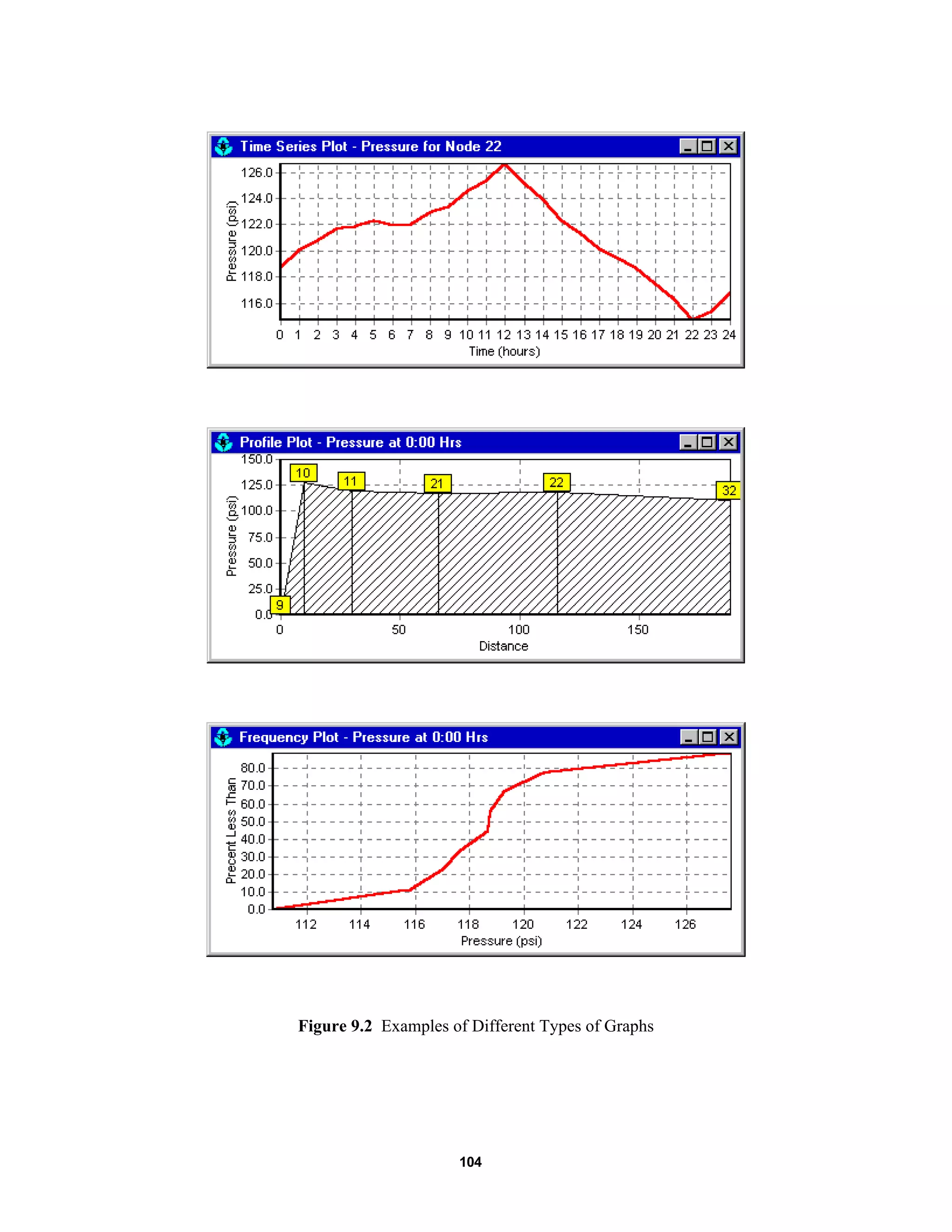 104
Figure 9.2 Examples of Different Types of Graphs
 