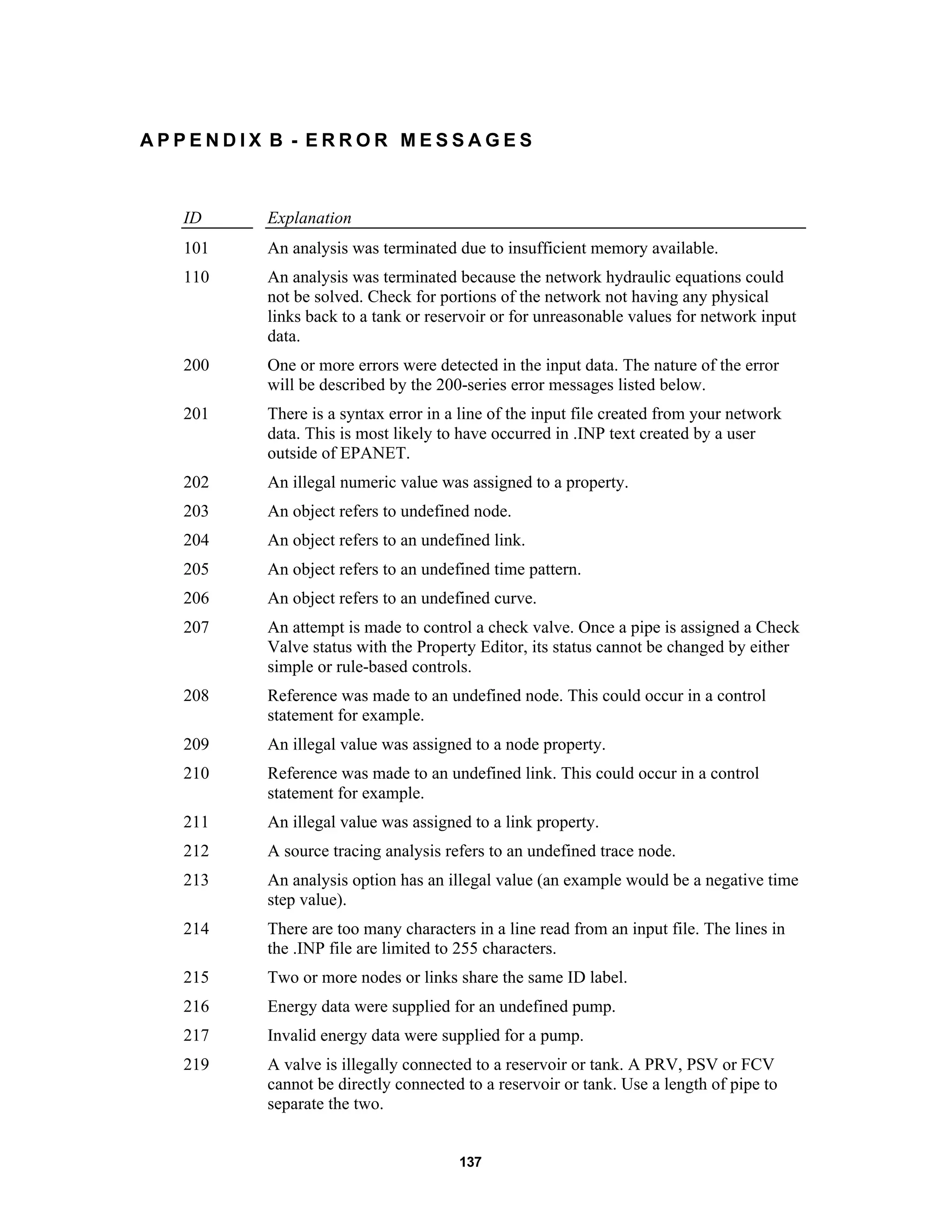 137
A P P E N D I X B - E R R O R M E S S A G E S
ID Explanation
101 An analysis was terminated due to insufficient memory available.
110 An analysis was terminated because the network hydraulic equations could
not be solved. Check for portions of the network not having any physical
links back to a tank or reservoir or for unreasonable values for network input
data.
200 One or more errors were detected in the input data. The nature of the error
will be described by the 200-series error messages listed below.
201 There is a syntax error in a line of the input file created from your network
data. This is most likely to have occurred in .INP text created by a user
outside of EPANET.
202 An illegal numeric value was assigned to a property.
203 An object refers to undefined node.
204 An object refers to an undefined link.
205 An object refers to an undefined time pattern.
206 An object refers to an undefined curve.
207 An attempt is made to control a check valve. Once a pipe is assigned a Check
Valve status with the Property Editor, its status cannot be changed by either
simple or rule-based controls.
208 Reference was made to an undefined node. This could occur in a control
statement for example.
209 An illegal value was assigned to a node property.
210 Reference was made to an undefined link. This could occur in a control
statement for example.
211 An illegal value was assigned to a link property.
212 A source tracing analysis refers to an undefined trace node.
213 An analysis option has an illegal value (an example would be a negative time
step value).
214 There are too many characters in a line read from an input file. The lines in
the .INP file are limited to 255 characters.
215 Two or more nodes or links share the same ID label.
216 Energy data were supplied for an undefined pump.
217 Invalid energy data were supplied for a pump.
219 A valve is illegally connected to a reservoir or tank. A PRV, PSV or FCV
cannot be directly connected to a reservoir or tank. Use a length of pipe to
separate the two.
 