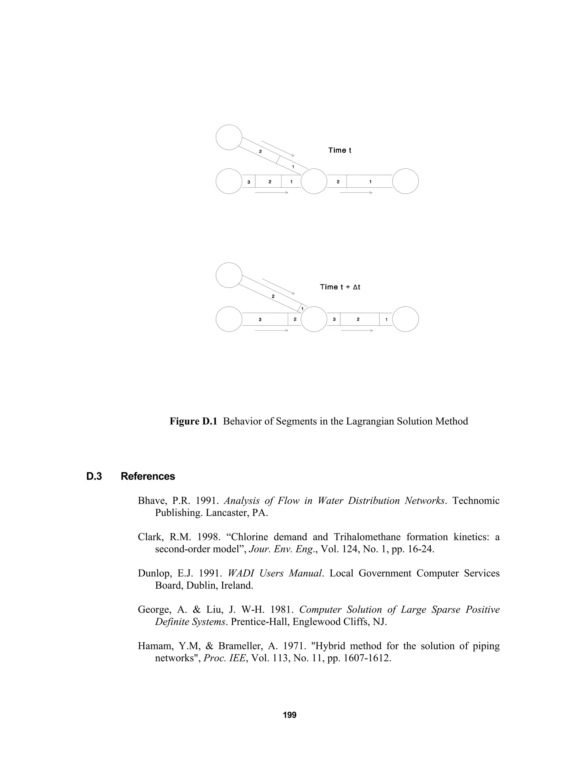 199
Figure D.1 Behavior of Segments in the Lagrangian Solution Method
D.3 References
Bhave, P.R. 1991. Analysis of Flow in Water Distribution Networks. Technomic
Publishing. Lancaster, PA.
Clark, R.M. 1998. “Chlorine demand and Trihalomethane formation kinetics: a
second-order model”, Jour. Env. Eng., Vol. 124, No. 1, pp. 16-24.
Dunlop, E.J. 1991. WADI Users Manual. Local Government Computer Services
Board, Dublin, Ireland.
George, A. & Liu, J. W-H. 1981. Computer Solution of Large Sparse Positive
Definite Systems. Prentice-Hall, Englewood Cliffs, NJ.
Hamam, Y.M, & Brameller, A. 1971. "Hybrid method for the solution of piping
networks", Proc. IEE, Vol. 113, No. 11, pp. 1607-1612.
 