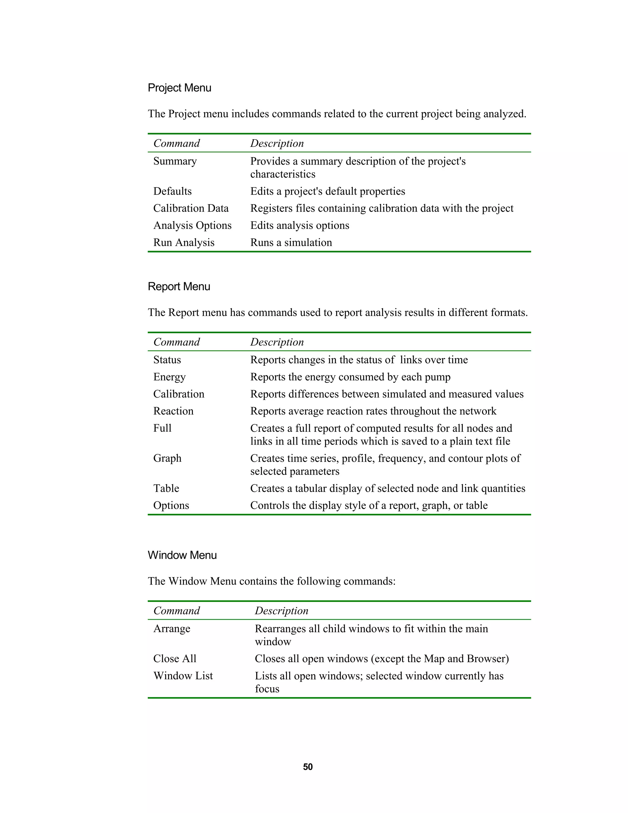 50
Project Menu
The Project menu includes commands related to the current project being analyzed.
Command Description
Summary Provides a summary description of the project's
characteristics
Defaults Edits a project's default properties
Calibration Data Registers files containing calibration data with the project
Analysis Options Edits analysis options
Run Analysis Runs a simulation
Report Menu
The Report menu has commands used to report analysis results in different formats.
Command Description
Status Reports changes in the status of links over time
Energy Reports the energy consumed by each pump
Calibration Reports differences between simulated and measured values
Reaction Reports average reaction rates throughout the network
Full Creates a full report of computed results for all nodes and
links in all time periods which is saved to a plain text file
Graph Creates time series, profile, frequency, and contour plots of
selected parameters
Table Creates a tabular display of selected node and link quantities
Options Controls the display style of a report, graph, or table
Window Menu
The Window Menu contains the following commands:
Command Description
Arrange Rearranges all child windows to fit within the main
window
Close All Closes all open windows (except the Map and Browser)
Window List Lists all open windows; selected window currently has
focus
 