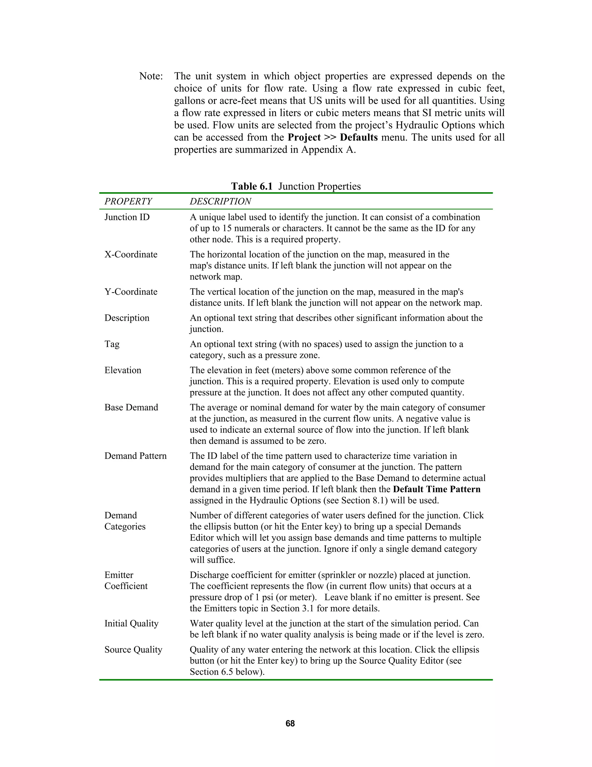 68
Note: The unit system in which object properties are expressed depends on the
choice of units for flow rate. Using a flow rate expressed in cubic feet,
gallons or acre-feet means that US units will be used for all quantities. Using
a flow rate expressed in liters or cubic meters means that SI metric units will
be used. Flow units are selected from the project’s Hydraulic Options which
can be accessed from the Project >> Defaults menu. The units used for all
properties are summarized in Appendix A.
Table 6.1 Junction Properties
PROPERTY DESCRIPTION
Junction ID A unique label used to identify the junction. It can consist of a combination
of up to 15 numerals or characters. It cannot be the same as the ID for any
other node. This is a required property.
X-Coordinate The horizontal location of the junction on the map, measured in the
map's distance units. If left blank the junction will not appear on the
network map.
Y-Coordinate The vertical location of the junction on the map, measured in the map's
distance units. If left blank the junction will not appear on the network map.
Description An optional text string that describes other significant information about the
junction.
Tag An optional text string (with no spaces) used to assign the junction to a
category, such as a pressure zone.
Elevation The elevation in feet (meters) above some common reference of the
junction. This is a required property. Elevation is used only to compute
pressure at the junction. It does not affect any other computed quantity.
Base Demand The average or nominal demand for water by the main category of consumer
at the junction, as measured in the current flow units. A negative value is
used to indicate an external source of flow into the junction. If left blank
then demand is assumed to be zero.
Demand Pattern The ID label of the time pattern used to characterize time variation in
demand for the main category of consumer at the junction. The pattern
provides multipliers that are applied to the Base Demand to determine actual
demand in a given time period. If left blank then the Default Time Pattern
assigned in the Hydraulic Options (see Section 8.1) will be used.
Demand
Categories
Number of different categories of water users defined for the junction. Click
the ellipsis button (or hit the Enter key) to bring up a special Demands
Editor which will let you assign base demands and time patterns to multiple
categories of users at the junction. Ignore if only a single demand category
will suffice.
Emitter
Coefficient
Discharge coefficient for emitter (sprinkler or nozzle) placed at junction.
The coefficient represents the flow (in current flow units) that occurs at a
pressure drop of 1 psi (or meter). Leave blank if no emitter is present. See
the Emitters topic in Section 3.1 for more details.
Initial Quality Water quality level at the junction at the start of the simulation period. Can
be left blank if no water quality analysis is being made or if the level is zero.
Source Quality Quality of any water entering the network at this location. Click the ellipsis
button (or hit the Enter key) to bring up the Source Quality Editor (see
Section 6.5 below).
 
