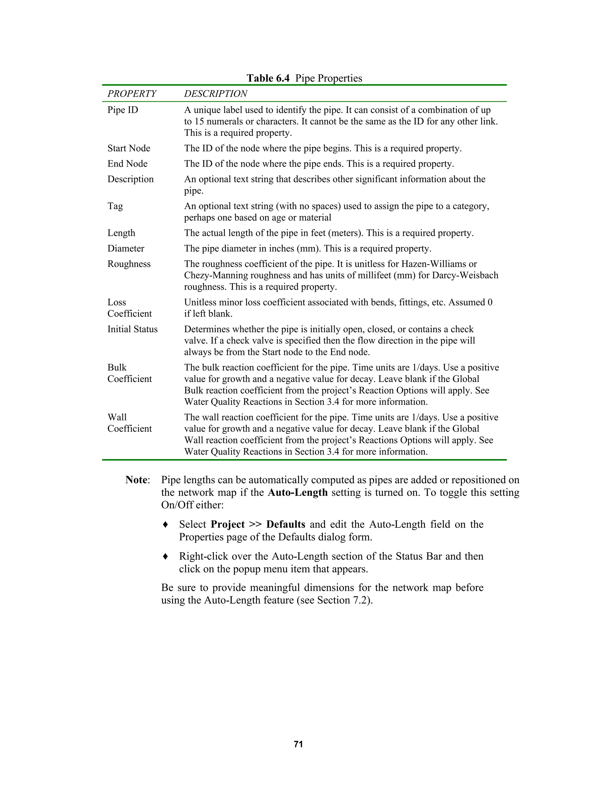 71
Table 6.4 Pipe Properties
PROPERTY DESCRIPTION
Pipe ID A unique label used to identify the pipe. It can consist of a combination of up
to 15 numerals or characters. It cannot be the same as the ID for any other link.
This is a required property.
Start Node The ID of the node where the pipe begins. This is a required property.
End Node The ID of the node where the pipe ends. This is a required property.
Description An optional text string that describes other significant information about the
pipe.
Tag An optional text string (with no spaces) used to assign the pipe to a category,
perhaps one based on age or material
Length The actual length of the pipe in feet (meters). This is a required property.
Diameter The pipe diameter in inches (mm). This is a required property.
Roughness The roughness coefficient of the pipe. It is unitless for Hazen-Williams or
Chezy-Manning roughness and has units of millifeet (mm) for Darcy-Weisbach
roughness. This is a required property.
Loss
Coefficient
Unitless minor loss coefficient associated with bends, fittings, etc. Assumed 0
if left blank.
Initial Status Determines whether the pipe is initially open, closed, or contains a check
valve. If a check valve is specified then the flow direction in the pipe will
always be from the Start node to the End node.
Bulk
Coefficient
The bulk reaction coefficient for the pipe. Time units are 1/days. Use a positive
value for growth and a negative value for decay. Leave blank if the Global
Bulk reaction coefficient from the project’s Reaction Options will apply. See
Water Quality Reactions in Section 3.4 for more information.
Wall
Coefficient
The wall reaction coefficient for the pipe. Time units are 1/days. Use a positive
value for growth and a negative value for decay. Leave blank if the Global
Wall reaction coefficient from the project’s Reactions Options will apply. See
Water Quality Reactions in Section 3.4 for more information.
Note: Pipe lengths can be automatically computed as pipes are added or repositioned on
the network map if the Auto-Length setting is turned on. To toggle this setting
On/Off either:
♦ Select Project >> Defaults and edit the Auto-Length field on the
Properties page of the Defaults dialog form.
♦ Right-click over the Auto-Length section of the Status Bar and then
click on the popup menu item that appears.
Be sure to provide meaningful dimensions for the network map before
using the Auto-Length feature (see Section 7.2).
 