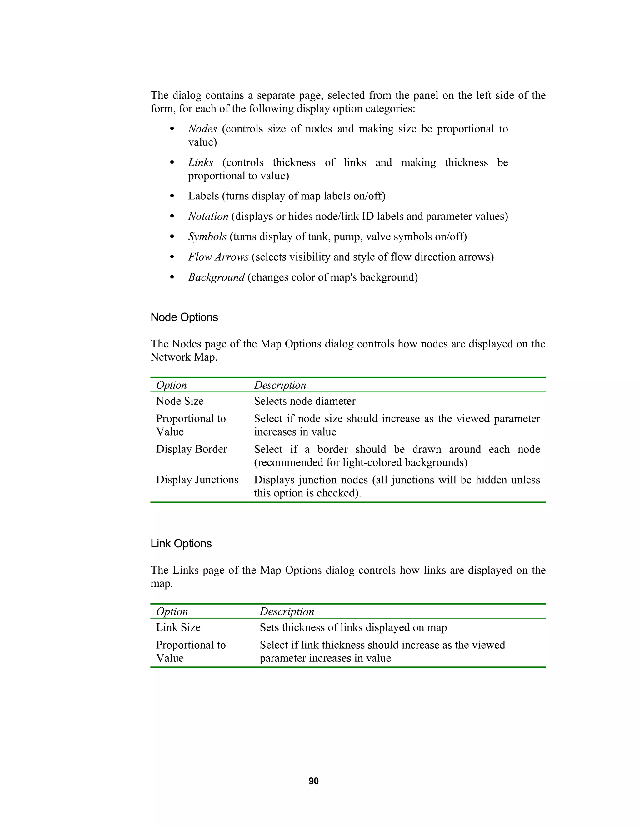 90
The dialog contains a separate page, selected from the panel on the left side of the
form, for each of the following display option categories:
• Nodes (controls size of nodes and making size be proportional to
value)
• Links (controls thickness of links and making thickness be
proportional to value)
• Labels (turns display of map labels on/off)
• Notation (displays or hides node/link ID labels and parameter values)
• Symbols (turns display of tank, pump, valve symbols on/off)
• Flow Arrows (selects visibility and style of flow direction arrows)
• Background (changes color of map's background)
Node Options
The Nodes page of the Map Options dialog controls how nodes are displayed on the
Network Map.
Option Description
Node Size Selects node diameter
Proportional to
Value
Select if node size should increase as the viewed parameter
increases in value
Display Border Select if a border should be drawn around each node
(recommended for light-colored backgrounds)
Display Junctions Displays junction nodes (all junctions will be hidden unless
this option is checked).
Link Options
The Links page of the Map Options dialog controls how links are displayed on the
map.
Option Description
Link Size Sets thickness of links displayed on map
Proportional to
Value
Select if link thickness should increase as the viewed
parameter increases in value
 