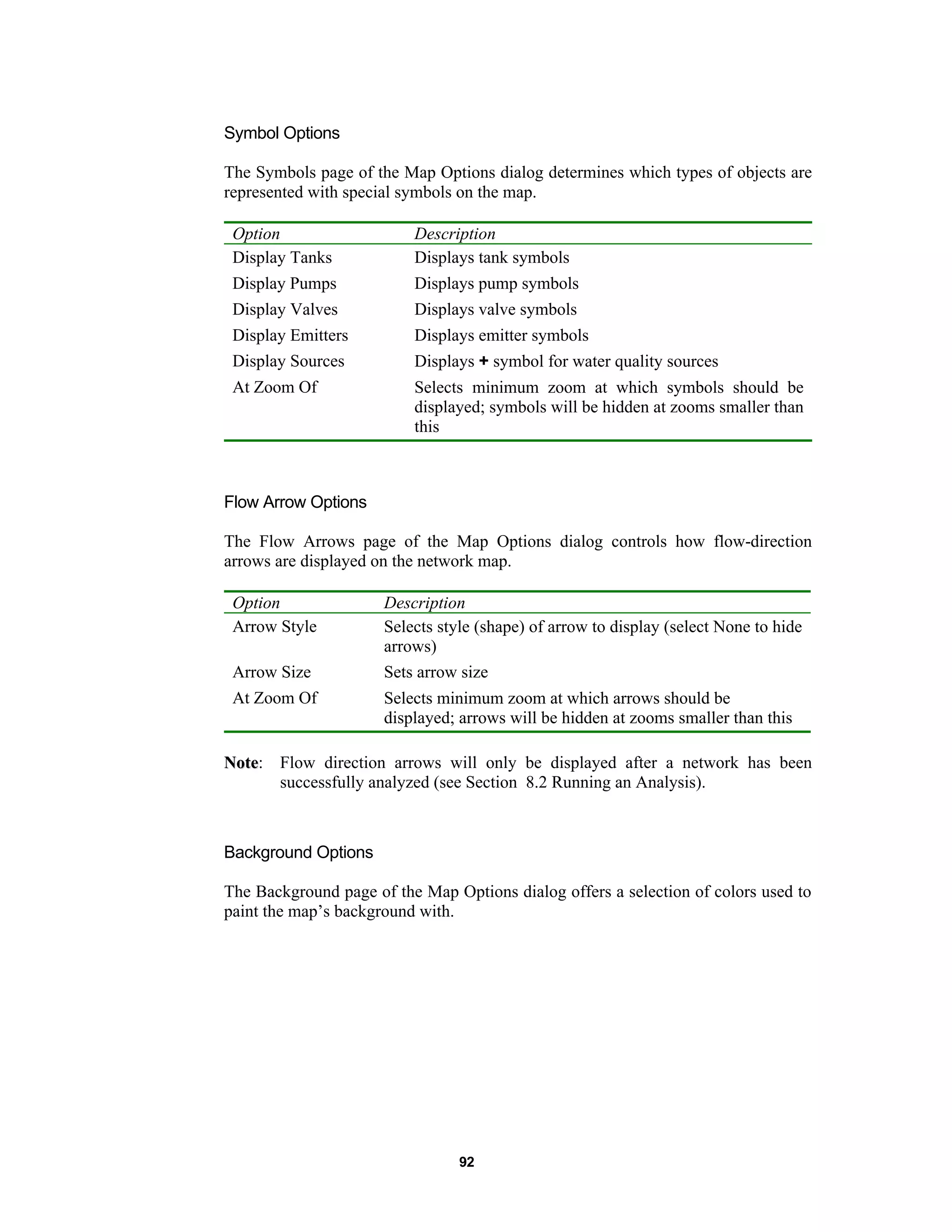 92
Symbol Options
The Symbols page of the Map Options dialog determines which types of objects are
represented with special symbols on the map.
Option Description
Display Tanks Displays tank symbols
Display Pumps Displays pump symbols
Display Valves Displays valve symbols
Display Emitters Displays emitter symbols
Display Sources Displays + symbol for water quality sources
At Zoom Of Selects minimum zoom at which symbols should be
displayed; symbols will be hidden at zooms smaller than
this
Flow Arrow Options
The Flow Arrows page of the Map Options dialog controls how flow-direction
arrows are displayed on the network map.
Option Description
Arrow Style Selects style (shape) of arrow to display (select None to hide
arrows)
Arrow Size Sets arrow size
At Zoom Of Selects minimum zoom at which arrows should be
displayed; arrows will be hidden at zooms smaller than this
NNoottee: Flow direction arrows will only be displayed after a network has been
successfully analyzed (see Section 8.2 Running an Analysis).
Background Options
The Background page of the Map Options dialog offers a selection of colors used to
paint the map’s background with.
 