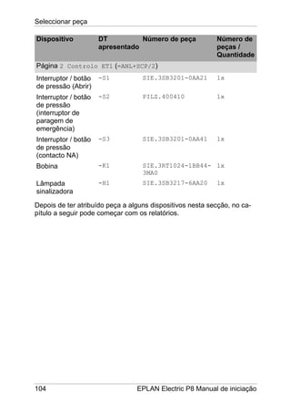 Seleccionar peça
104 EPLAN Electric P8 Manual de iniciação
Dispositivo DT
apresentado
Número de peça Número de
peças /
Quantidade
Página 2 Controlo ET1 (=ANL+SCP/2)
Interruptor / botão
de pressão (Abrir)
-S1 SIE.3SB3201-0AA21 1x
Interruptor / botão
de pressão
(interruptor de
paragem de
emergência)
-S2 PILZ.400410 1x
Interruptor / botão
de pressão
(contacto NA)
-S3 SIE.3SB3201-0AA41 1x
Bobina -K1 SIE.3RT1024-1BB44-
3MA0
1x
Lâmpada
sinalizadora
-H1 SIE.3SB3217-6AA20 1x
Depois de ter atribuído peça a alguns dispositivos nesta secção, no ca-
pítulo a seguir pode começar com os relatórios.
 