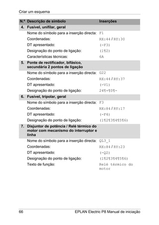 Criar um esquema
66 EPLAN Electric P8 Manual de iniciação
N.º Descrição de símbolo Inserções
4. Fusível, unifilar, geral
Nome do símbolo para a inserção directa:
Coordenadas:
DT apresentado:
Designação do ponto de ligação:
Características técnicas:
F1
RX:44 / RY:30
(-F3)
(1¶2)
6A
5. Ponte de rectificador, bifásico,
secundária 2 pontos de ligação
Nome do símbolo para a inserção directa:
Coordenadas:
DT apresentado:
Designação do ponto de ligação:
G22
RX:44 / RY:37
(-V1)
24¶+¶0¶-
6. Fusível, tripolar, geral
Nome do símbolo para a inserção directa:
Coordenadas:
DT apresentado:
Designação do ponto de ligação:
F3
RX:84 / RY:17
(-F4)
(1¶2¶3¶4¶5¶6)
7. Disjuntor de potência / Relé térmico do
motor com mecanismo do interruptor e
linha
Nome do símbolo para a inserção directa:
Coordenadas:
DT apresentado:
Designação do ponto de ligação:
Texto de função:
QL3_1
RX:84 / RY:23
(-Q2)
(1¶2¶3¶4¶5¶6)
Relé térmico do
motor
 