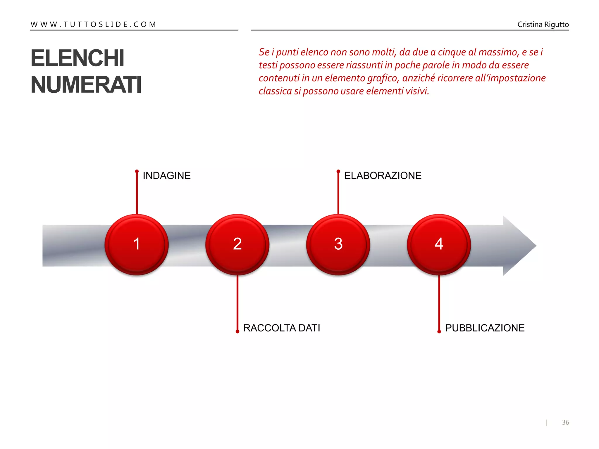 36|
W W W . T U T T O S L I D E . C O M Cristina Rigutto
ELENCHI
NUMERATI
Se i punti elenco non sono molti, da due a cinque al massimo, e se i
testi possono essere riassunti in poche parole in modo da essere
contenuti in un elemento grafico, anziché ricorrere all’impostazione
classica si possono usare elementi visivi.
1 2 3 4
INDAGINE ELABORAZIONE
RACCOLTA DATI PUBBLICAZIONE
 