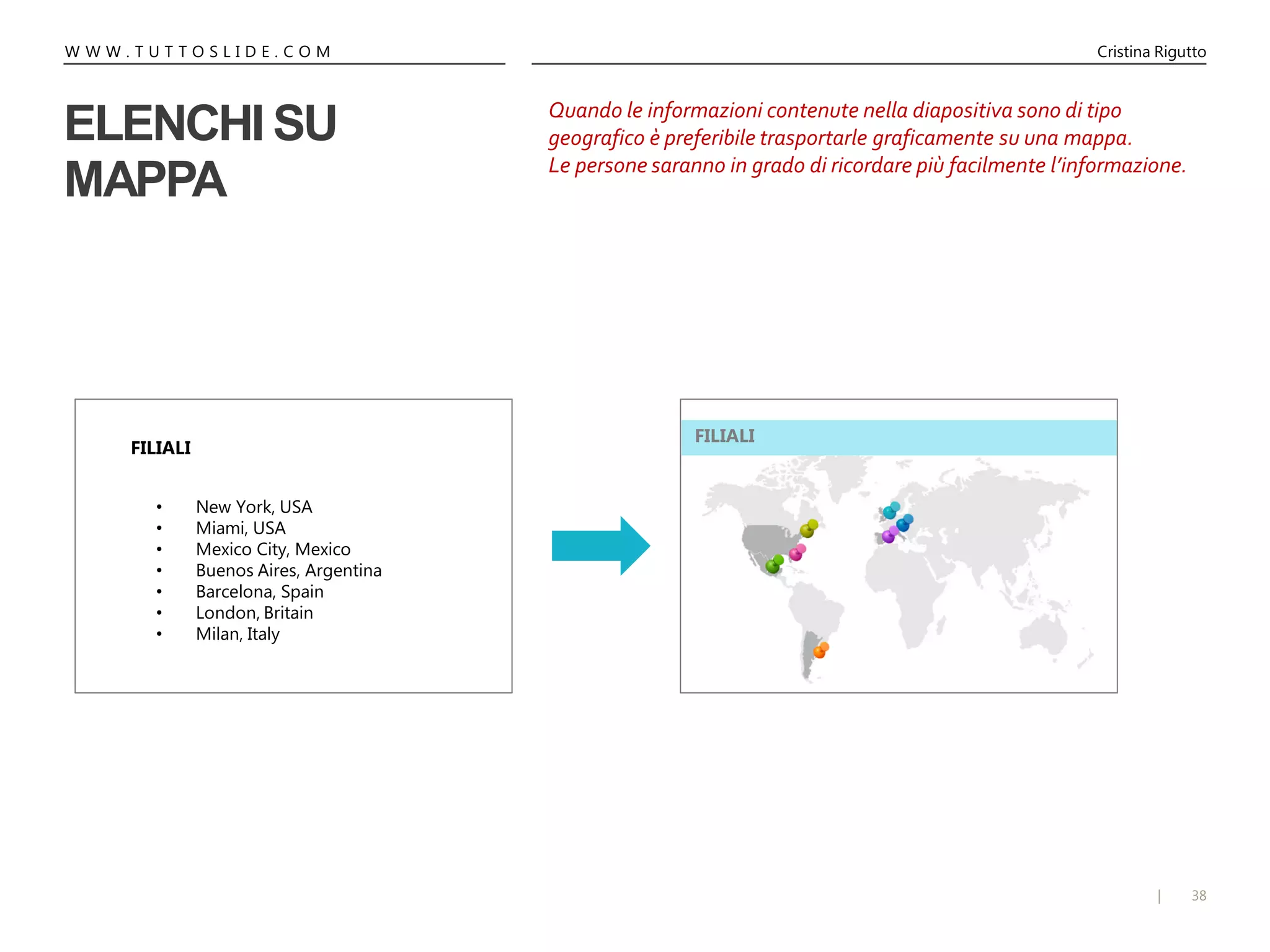38|
W W W . T U T T O S L I D E . C O M Cristina Rigutto
ELENCHI SU
MAPPA
Quando le informazioni contenute nella diapositiva sono di tipo
geografico è preferibile trasportarle graficamente su una mappa.
Le persone saranno in grado di ricordare più facilmente l’informazione.
• New York, USA
• Miami, USA
• Mexico City, Mexico
• Buenos Aires, Argentina
• Barcelona, Spain
• London, Britain
• Milan, Italy
FILIALI
FILIALI
 
