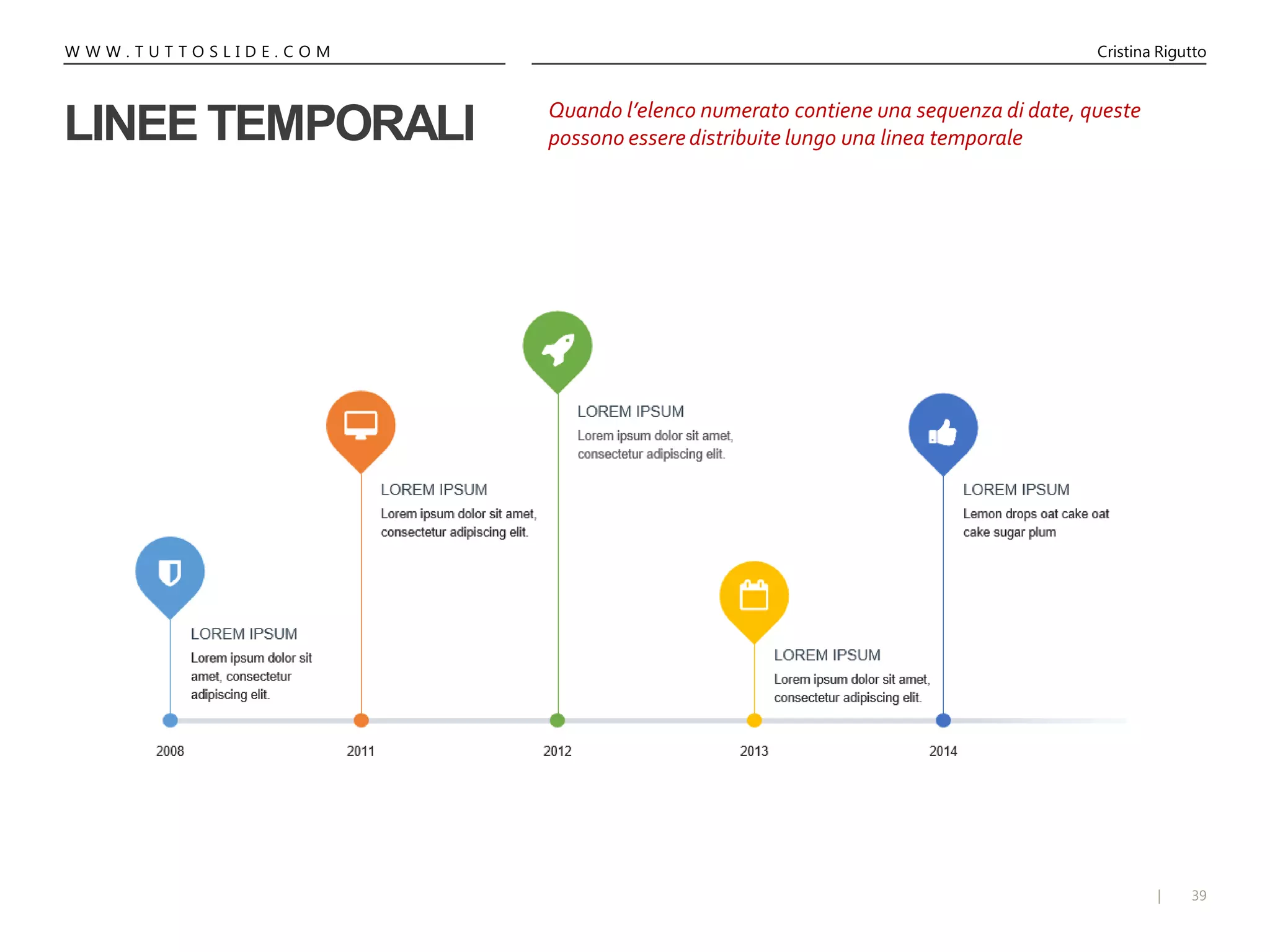 39|
W W W . T U T T O S L I D E . C O M Cristina Rigutto
LINEE TEMPORALI Quando l’elenco numerato contiene una sequenza di date, queste
possono essere distribuite lungo una linea temporale
 
