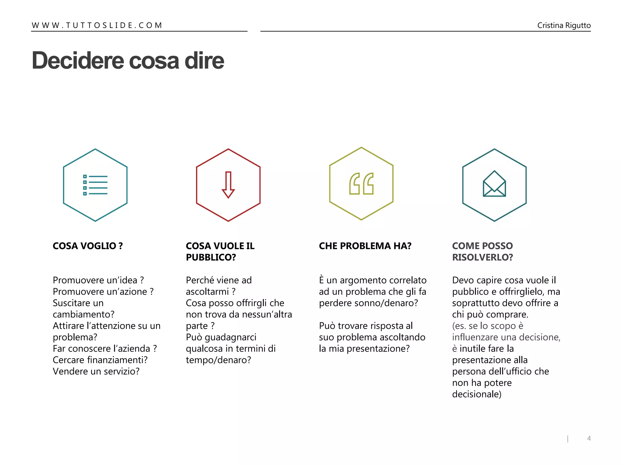 4|
W W W . T U T T O S L I D E . C O M Cristina Rigutto
Decidere cosa dire
COSA VOGLIO ?
Promuovere un’idea ?
Promuovere un’azione ?
Suscitare un
cambiamento?
Attirare l’attenzione su un
problema?
Far conoscere l’azienda ?
Cercare finanziamenti?
Vendere un servizio?
CHE PROBLEMA HA?
È un argomento correlato
ad un problema che gli fa
perdere sonno/denaro?
Può trovare risposta al
suo problema ascoltando
la mia presentazione?
COSA VUOLE IL
PUBBLICO?
Perché viene ad
ascoltarmi ?
Cosa posso offrirgli che
non trova da nessun’altra
parte ?
Può guadagnarci
qualcosa in termini di
tempo/denaro?
COME POSSO
RISOLVERLO?
Devo capire cosa vuole il
pubblico e offrirglielo, ma
soprattutto devo offrire a
chi può comprare.
(es. se lo scopo è
influenzare una decisione,
è inutile fare la
presentazione alla
persona dell’ufficio che
non ha potere
decisionale)
 