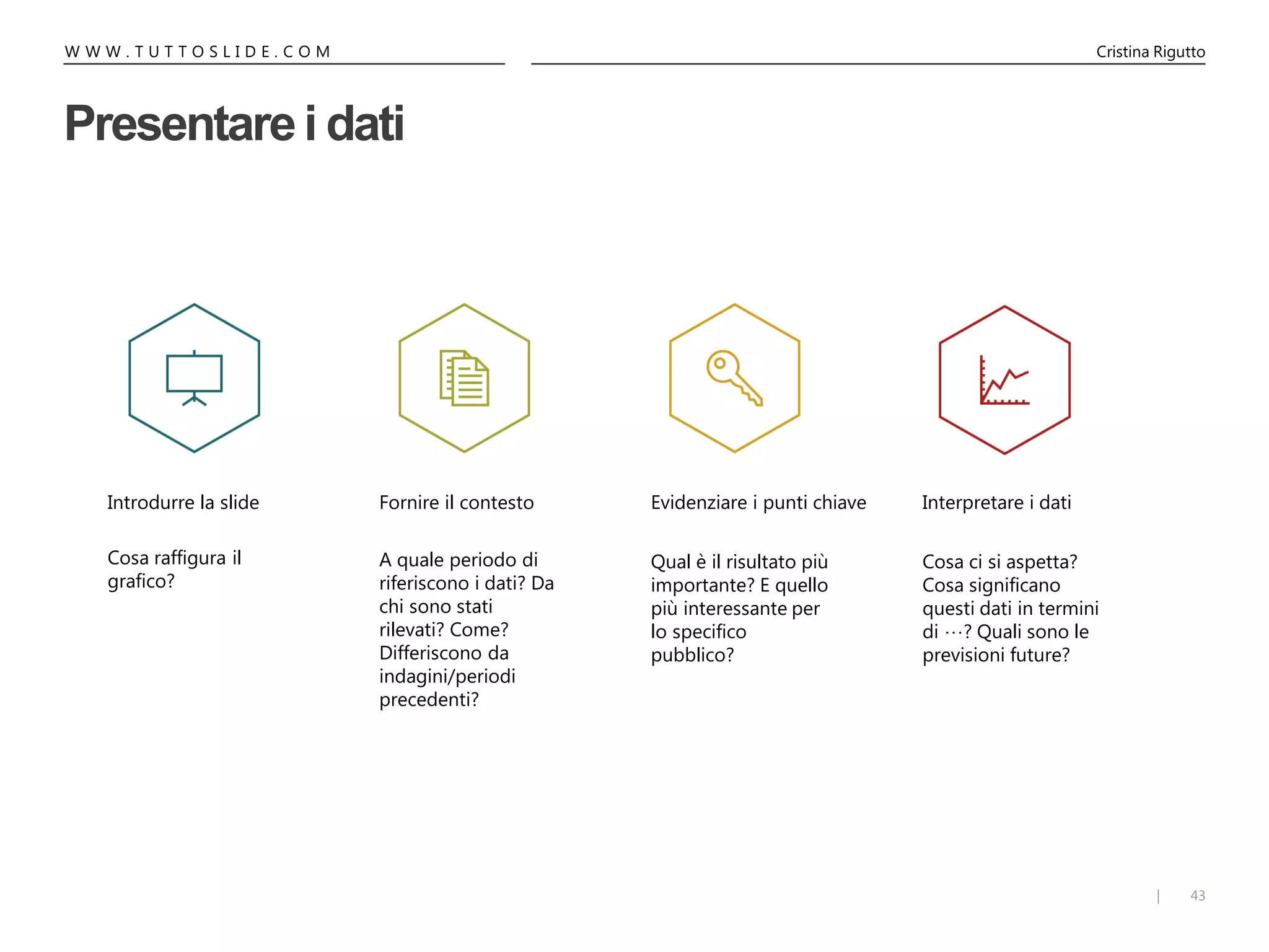 43|
W W W . T U T T O S L I D E . C O M Cristina Rigutto
Presentarei dati
Introdurre la slide Evidenziare i punti chiaveFornire il contesto Interpretare i dati
Qual è il risultato più
importante? E quello
più interessante per
lo specifico
pubblico?
Cosa ci si aspetta?
Cosa significano
questi dati in termini
di …? Quali sono le
previsioni future?
A quale periodo di
riferiscono i dati? Da
chi sono stati
rilevati? Come?
Differiscono da
indagini/periodi
precedenti?
Cosa raffigura il
grafico?
 