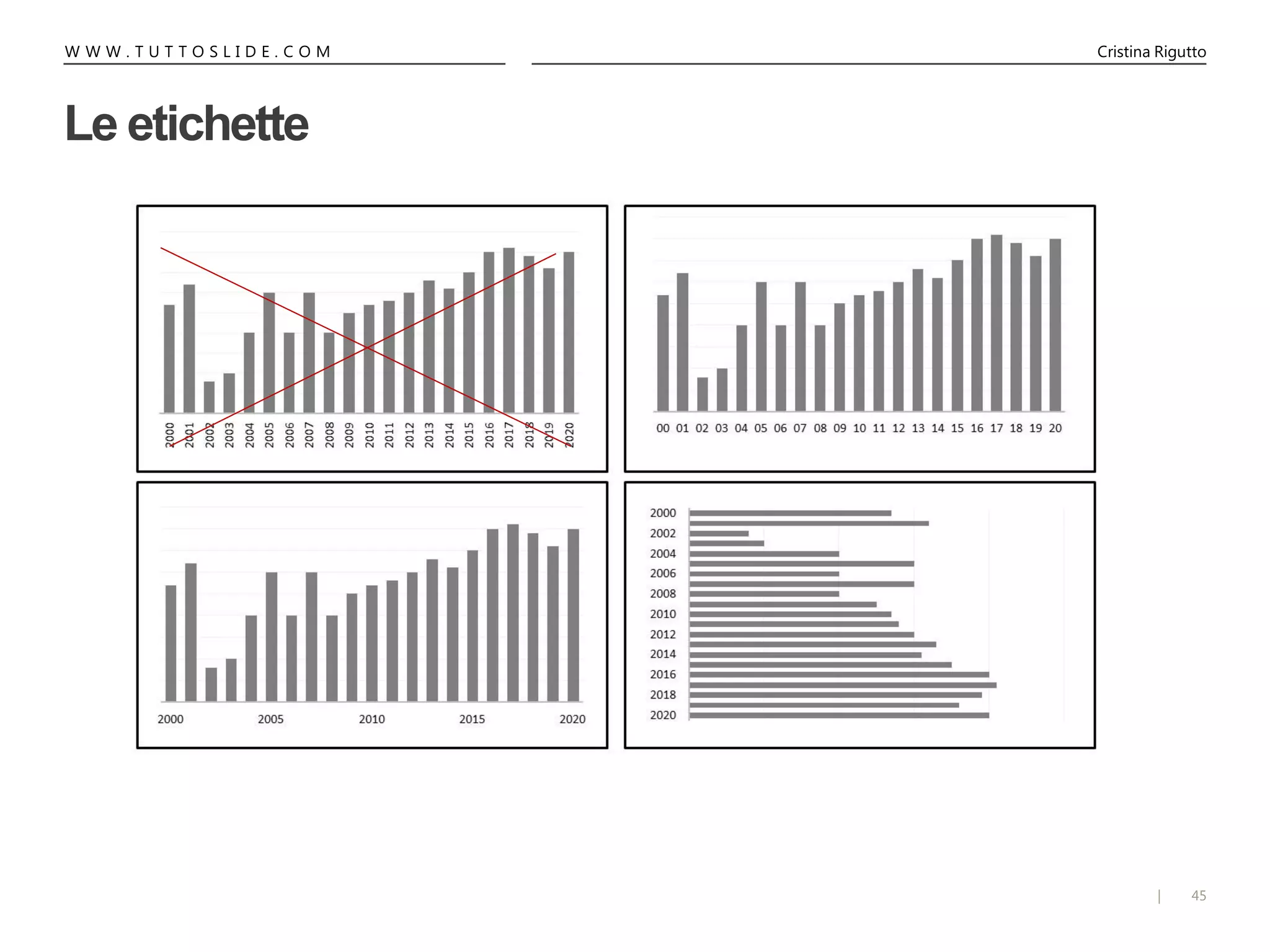 45|
W W W . T U T T O S L I D E . C O M Cristina Rigutto
Le etichette
 