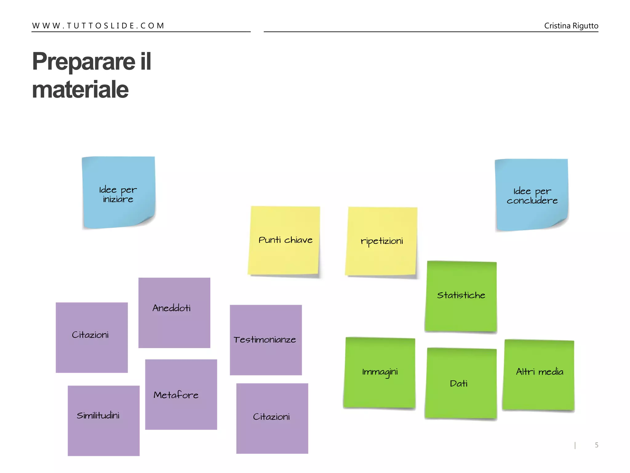 5|
W W W . T U T T O S L I D E . C O M Cristina Rigutto
Preparareil
materiale
Immagini
Dati
Altri media
Idee per
concludere
Idee per
iniziare
Punti chiave ripetizioni
Testimonianze
CitazioniSimilitudini
Metafore
Citazioni
Aneddoti
Statistiche
 