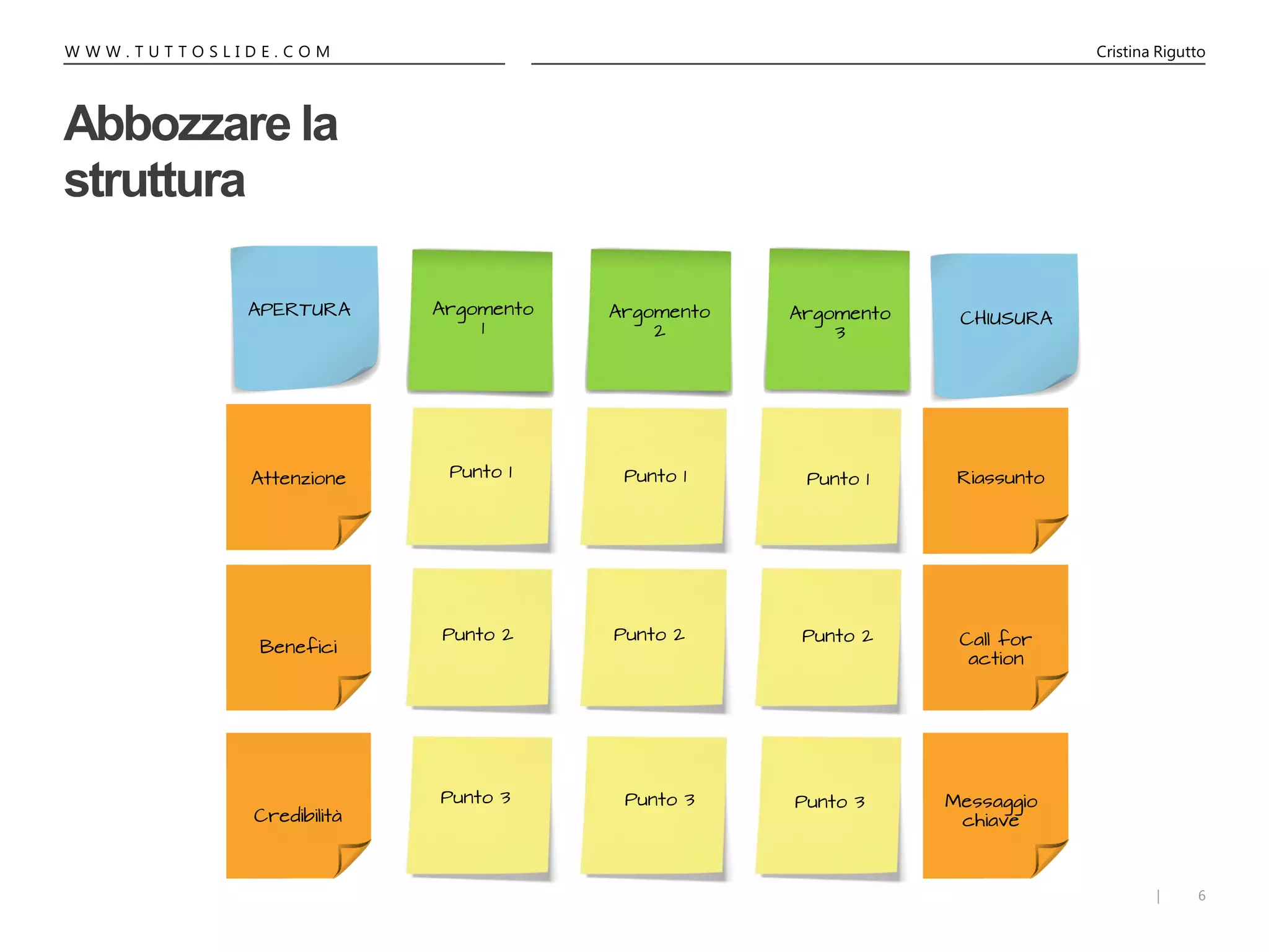 6|
W W W . T U T T O S L I D E . C O M Cristina Rigutto
Abbozzare la
struttura
Argomento
1
Argomento
2
Argomento
3
CHIUSURA
APERTURA
Attenzione
Benefici
Credibilità
Riassunto
Call for
action
Messaggio
chiave
Punto 1
Punto 2
Punto 3
Punto 1Punto 1
Punto 2Punto 2
Punto 3 Punto 3
 