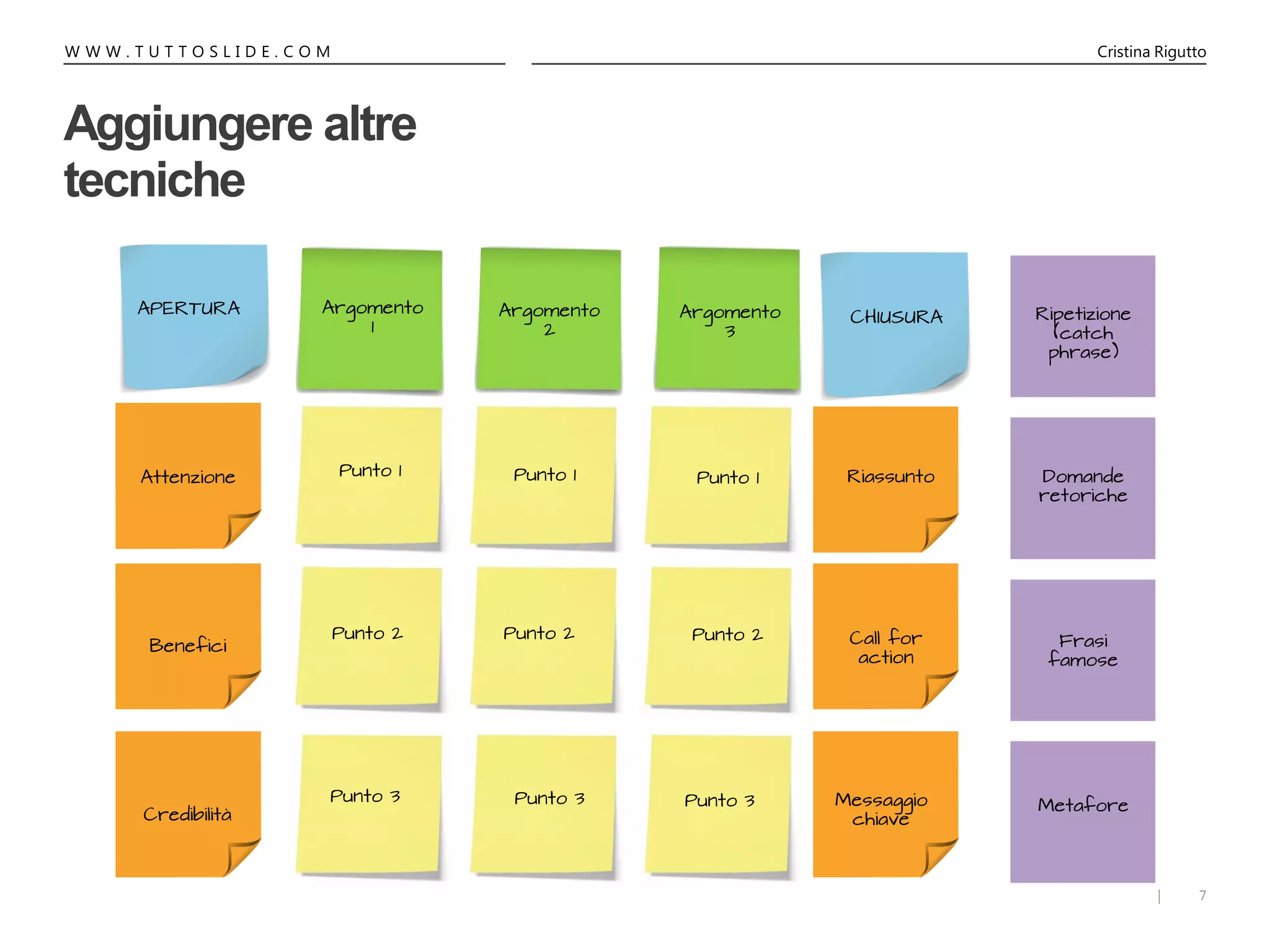 7|
W W W . T U T T O S L I D E . C O M Cristina Rigutto
Aggiungere altre
tecniche
Argomento
1
Argomento
2
Argomento
3
CHIUSURA
APERTURA
Attenzione
Benefici
Credibilità
Riassunto
Call for
action
Messaggio
chiave
Punto 1
Punto 2
Punto 3
Punto 1Punto 1
Punto 2Punto 2
Punto 3 Punto 3
Ripetizione
(catch
phrase)
Domande
retoriche
Frasi
famose
Metafore
 