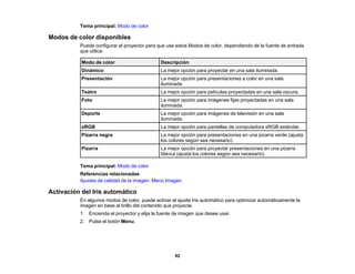 Tema principal: Modo de color
Modos de color disponibles
Puede configurar el proyector para que use estos Modos de color, dependiendo de la fuente de entrada
que utilice:
Modo de color Descripción
Dinámico La mejor opción para proyectar en una sala iluminada.
Presentación La mejor opción para presentaciones a color en una sala
iluminada.
Teatro La mejor opción para películas proyectadas en una sala oscura.
Foto La mejor opción para imágenes fijas proyectadas en una sala
iluminada.
Deporte La mejor opción para imágenes de televisión en una sala
iluminada.
sRGB La mejor opción para pantallas de computadora sRGB estándar.
Pizarra negra La mejor opción para presentaciones en una pizarra verde (ajusta
los colores según sea necesario).
Pizarra La mejor opción para proyectar presentaciones en una pizarra
blanca (ajusta los colores según sea necesario).
Tema principal: Modo de color
Referencias relacionadas
Ajustes de calidad de la imagen: Menú Imagen
Activación del Iris automático
En algunos modos de color, puede activar el ajuste Iris automático para optimizar automáticamente la
imagen en base al brillo del contenido que proyecte.
1. Encienda el proyector y elija la fuente de imagen que desee usar.
2. Pulse el botón Menu.
92
 