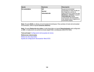 124
Ajuste Opciones Descripción
Iris automático Off
Normal
Velocidad alta
Ajusta la luminosidad
proyectada en base al brillo de
las imágenes cuando se
seleccionan los modos de color
Dinámico o Cinema; la opción
Velocidad alta realiza
correcciones de luminosidad
más rápidas para imágenes de
movimiento rápido.
Nota: El ajuste Brillo no afecta a la luminosidad de la lámpara. Para cambiar el modo de luminosidad
de la lámpara, utilice el ajuste Consumo eléctrico.
Nota: El ajuste Reducción de ruidos no está disponible si el ajuste Desentrelazado está configurado
en Off, o si seleccionó una señal de entrada digital RGB o entrelazada (480i/576i/1080i).
Tema principal: Configuración de los ajustes de menús
Referencias relacionadas
Modos de color disponibles
Ajustes de configuración del proyector: Menú ECO
 