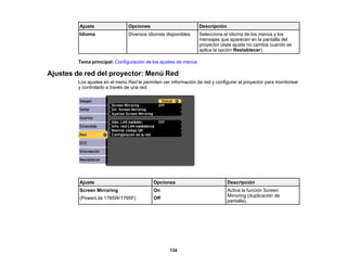 134
Ajuste Opciones Descripción
Idioma Diversos idiomas disponibles Selecciona el idioma de los menús y los
mensajes que aparecen en la pantalla del
proyector (este ajuste no cambia cuando se
aplica la opción Restablecer).
Tema principal: Configuración de los ajustes de menús
Ajustes de red del proyector: Menú Red
Los ajustes en el menú Red le permiten ver información de red y configurar el proyector para monitorear
y controlarlo a través de una red.
Ajuste Opciones Descripción
Screen Mirroring
(PowerLite 1785W/1795F)
On
Off
Activa la función Screen
Mirroring (duplicación de
pantalla).
 