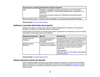 14
Tipo de señal o conexión Componente adicional necesario
MHL Dispositivo compatible con MHL o dispositivo con un conector MHL
integrado, cable MHL o cable HDMI y adaptador MHL compatible con su
dispositivo
Disponible a la venta a través de un distribuidor de productos Epson
autorizado.
Audio de ciertos puertos Cable de audio compatible con su dispositivo (disponible en tiendas)
Tema principal: Funciones del proyector
Software y manuales adicionales del proyector
Después de conectar y configurar el proyector, instale el software del CD incluido con el proyector o
descargue el software y los manuales, según sea necesario.
Puede instalar los programas de software del proyector que aparecen a continuación y ver los manuales
para obtener instrucciones sobre cómo utilizarlos.
Software del proyector Manual Descripción
EasyMP Multi PC
Projection
Guía de funcionamiento
de EasyMP Multi PC
Projection
Le permite llevar a cabo reuniones interactivas
mediante la proyección de las pantallas de las
computadoras de los usuarios en una red.
Aplicación Epson
iProjection
Las instrucciones están
incluidas con la aplicación.
Le permite proyectar desde un dispositivo iOS
o Android si su proyector está conectado a
una red que incluye un punto de acceso
inalámbrico.
Visite la página
webs.latin.epson.com/iProjection para obtener
más información.
Tema principal: Funciones del proyector
Equipo adicional y piezas de repuesto
Puede comprar pantallas, accesorios opcionales y piezas de repuesto de un distribuidor de productos
Epson autorizado. Para encontrar el distribuidor más cercano, visite la página latin.epson.com. O bien,
puede comunicarse con la oficina de ventas más cercana, tal como se describe en la sección "Dónde
obtener ayuda".
 
