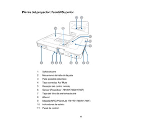 17
Piezas del proyector: Frontal/Superior
1 Salida de aire
2 Mecanismo de traba de la pata
3 Pata ajustable delantera
4 Tapa corrediza A/V Mute
5 Receptor del control remoto
6 Sensor (PowerLite 1781W/1785W/1795F)
7 Tapa del filtro de aire/toma de aire
8 Altavoz
9 Etiqueta NFC (PowerLite 1781W/1785W/1795F)
10 Indicadores de estado
11 Panel de control
 