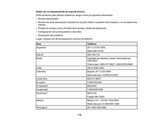 178
Hable con un representante de soporte técnico
Antes de llamar para obtener asistencia, tenga a mano la siguiente información:
• Nombre del producto
• Número de serie del producto (ubicado en la parte inferior o posterior del proyector, o en el sistema de
menús)
• Prueba de compra (como el recibo de la tienda) y fecha de adquisición
• Configuración de la computadora o del video
• Descripción del problema
Luego, marque uno de los siguientes números de teléfono:
País Teléfono
Argentina (54 11) 5167-0300
0800-288-37766
Bolivia* 800-100-116
Brasil Capitales de estados y áreas metropolitanas:
3004-6627
Otras áreas: 0800-377-6627 / 0800-EPSONBR
Chile (56 2) 2484-3400
Colombia Bogotá: (57 1) 523-5000
Resto del país: 018000-915235
Costa Rica 800-377-6627
Ecuador* 1-800-000-044
El Salvador* 800-6570
Guatemala* 1-800-835-0358
Honduras** 800-0122
Código NIP: 8320
México México, D.F.: (52 55) 1323-2052
Resto del país: 01-800-087-1080
Nicaragua* 00-1-800-226-0368
 