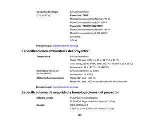 185
Consumo de energía
(220 a 240 V)
En funcionamiento:
PowerLite 1780W:
Modo Consumo eléctrico Normal: 277 W
Modo Consumo eléctrico ECO: 200 W
PowerLite 1781W/1785W/1795F:
Modo Consumo eléctrico Normal: 295 W
Modo Consumo eléctrico ECO: 208 W
En espera:
0,34 W
Tema principal: Especificaciones técnicas
Especificaciones ambientales del proyector
Temperatura En funcionamiento:
Hasta 7500 pies (2286 m): 41 a 104 °F (5 a 40 °C)
7500 pies (2286 m) a 9843 pies (3000 m): 41 a 95 °F (5 a 35 °C)
Almacenado: 14 a 140 °F (–10 a 60 °C)
Humedad (relativa, sin
condensación)
En funcionamiento: 20 a 80%
Almacenado: 10 a 90%
Altitud de funcionamiento Hasta 4921 pies (1500 m)
Hasta 9843 pies (3000 m) con el Modo alta altitud activado
Tema principal: Especificaciones técnicas
Especificaciones de seguridad y homologaciones del proyector
Estados Unidos FCC Parte 15 Clase B (DoC)
UL60950-1 Segunda edición (Marca cTUVus)
Canadá ICES-003 Clase B
CSA C22.2 No. 60950-1-07 (Marca cTUVus)
 