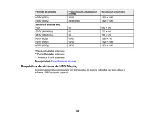 188
Formato de pantalla Frecuencia de actualización
(en Hz)
Resolución (en píxeles)
HDTV (1080i) 50/60 1920 × 1080
HDTV (1080p) 24/30/50/60 1920 × 1080
Señales de entrada MHL
VGA 60 640 × 480
SDTV (480i/480p) 60 720 × 480
SDTV (576i/576p) 50 720 × 576
HDTV (720p) 50/60 1280 × 720
HDTV (1080i) 50/60 1920 × 1080
HDTV (1080p) 24/30 1920 × 1080
* Resolución Ancho solamente
** Puerto Computer solamente
*** PowerLite 1795F solamente
Tema principal: Especificaciones técnicas
Requisitos de sistema de USB Display
Su sistema informático debe cumplir con los requisitos de sistema indicados aquí para utilizar el
software USB Display del proyector.
 