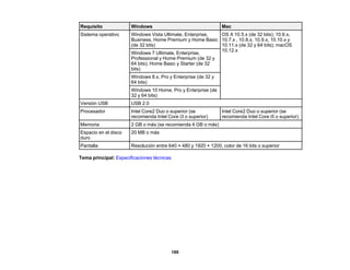 189
Requisito Windows Mac
Sistema operativo Windows Vista Ultimate, Enterprise,
Business, Home Premium y Home Basic
(de 32 bits)
OS X 10.5.x (de 32 bits); 10.6.x,
10.7.x , 10.8.x, 10.9.x, 10.10.x y
10.11.x (de 32 y 64 bits); macOS
10.12.x
Windows 7 Ultimate, Enterprise,
Professional y Home Premium (de 32 y
64 bits); Home Basic y Starter (de 32
bits)
Windows 8.x, Pro y Enterprise (de 32 y
64 bits)
Windows 10 Home, Pro y Enterprise (de
32 y 64 bits)
Versión USB USB 2.0
Procesador Intel Core2 Duo o superior (se
recomienda Intel Core i3 o superior)
Intel Core2 Duo o superior (se
recomienda Intel Core i5 o superior)
Memoria 2 GB o más (se recomienda 4 GB o más)
Espacio en el disco
duro
20 MB o más
Pantalla Resolución entre 640 × 480 y 1920 × 1200, color de 16 bits o superior
Tema principal: Especificaciones técnicas
 