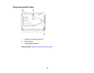 19
Piezas del proyector: Base
1 Orificios de montaje en techo (3)
2 Patas traseras
3 Pata ajustable delantera
Tema principal: Ubicación de las piezas del proyector
 