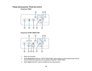 20
Piezas del proyector: Panel de control
PowerLite 1780W
PowerLite 1781W/1785W/1795F
1 Botón de encendido
2 Botón Screen Fit (PowerLite 1781W/1785W/1795F; pulse el botón por tres segundos para usar la
función Presentador gestual en los proyectores PowerLite 1785W/1795F)
3 Botón Home (muestra y cierra la pantalla de inicio del proyector)
 