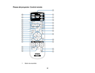 22
Piezas del proyector: Control remoto
1 Botón de encendido
 