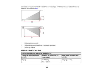 28
conversión se hayan redondeado hacia arriba o hacia abajo). También puede usar la Calculadora de
distancia de proyección aquí.
1 Distancia de proyección
2 Distancia del centro de la lente a la base de la imagen
3 Centro de la lente
PowerLite 1780W/1781W/1785W
Pantalla o imagen con relación de aspecto 16:10
Tamaño de la imagen o de la
pantalla
Distancia de proyección (1)
Ancho a Tele
Offset desde el centro de la
lente (2)
50 pulg. 44 a 53 pulg.
(112 a 135 cm)
–2,4 pulg. (–6 cm)
 