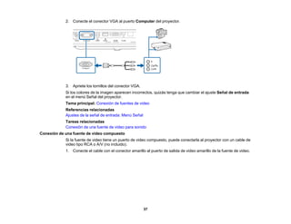 37
2. Conecte el conector VGA al puerto Computer del proyector.
3. Apriete los tornillos del conector VGA.
Si los colores de la imagen aparecen incorrectos, quizás tenga que cambiar el ajuste Señal de entrada
en el menú Señal del proyector.
Tema principal: Conexión de fuentes de video
Referencias relacionadas
Ajustes de la señal de entrada: Menú Señal
Tareas relacionadas
Conexión de una fuente de video para sonido
Conexión de una fuente de video compuesto
Si la fuente de video tiene un puerto de video compuesto, puede conectarla al proyector con un cable de
video tipo RCA o A/V (no incluido).
1. Conecte el cable con el conector amarillo al puerto de salida de video amarillo de la fuente de video.
 