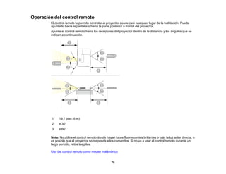 79
Operación del control remoto
El control remoto le permite controlar el proyector desde casi cualquier lugar de la habitación. Puede
apuntarlo hacia la pantalla o hacia la parte posterior o frontal del proyector.
Apunte el control remoto hacia los receptores del proyector dentro de la distancia y los ángulos que se
indican a continuación.
1 19,7 pies (6 m)
2 ± 30°
3 ± 60°
Nota: No utilice el control remoto donde hayan luces fluorescentes brillantes o bajo la luz solar directa, o
es posible que el proyector no responda a los comandos. Si no va a usar el control remoto durante un
largo periodo, retire las pilas.
Uso del control remoto como mouse inalámbrico
 