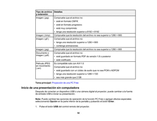 92
Tipo de archivo
y extensión
Detalles
Imagen (.jpg) Compruebe que el archivo no:
• esté en formato CMYK
• esté en formato progresivo
• esté muy comprimido
• tenga una resolución superior a 8192 × 8192
Imagen (.bmp) Compruebe que la resolución del archivo no sea superior a 1280 × 800.
Imagen (.gif ) Compruebe que el archivo no:
• tenga una resolución superior a 1280 × 800
• contenga animaciones
Imagen (.jpg) Compruebe que la resolución del archivo no sea superior a 1280 × 800
Documento o
imagen (.pdf)
Compruebe que el archivo no:
• esté guardado en formato PDF de versión 1.8 o posterior
• esté codificado
Película JPEG
en movimiento
(.avi)
Es compatible solo con AVI 1.0
Compruebe que el archivo no:
• esté guardado con un códec de audio que no sea PCM o ADPCM
• tenga una resolución superior a 1280 × 720
• sea más grande que 2 GB
Tema principal: Proyección de una PC Free
Inicio de una presentación sin computadora
Después de conectar un dispositivo USB o una cámara digital al proyector, puede cambiar a la fuente
de entrada USB e iniciar su presentación.
Nota: Puede cambiar las opciones de operación de la función PC Free o agregar efectos especiales
seleccionando Opción en la parte inferior de la pantalla y pulsando el botón Enter.
1. Pulse el botón USB del control remoto del proyector.
 