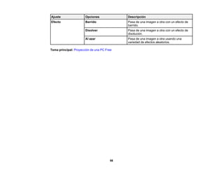 98
Ajuste Opciones Descripción
Efecto Barrido Pasa de una imagen a otra con un efecto de
barrido.
Disolver Pasa de una imagen a otra con un efecto de
disolución.
Al azar Pasa de una imagen a otra usando una
variedad de efectos aleatorios.
Tema principal: Proyección de una PC Free
 