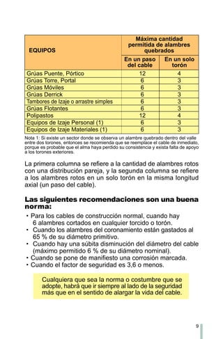 9
Nota 1: Si existe un sector donde se observa un alambre quebrado dentro del valle
entre dos torones, entonces se recomienda que se reemplace el cable de inmediato,
porque es probable que el alma haya perdido su consistencia y exista falta de apoyo
a los torones exteriores.
La primera columna se refiere a la cantidad de alambres rotos
con una distribución pareja, y la segunda columna se refiere
a los alambres rotos en un solo torón en la misma longitud
axial (un paso del cable).
Las siguientes recomendaciones son una buena
norma:
· Para los cables de construcción normal, cuando hay
6 alambres cortados en cualquier torcido o torón.
· Cuando los alambres del coronamiento están gastados al
65 % de su diámetro primitivo.
· Cuando hay una súbita disminución del diámetro del cable
(máximo permitido 6 % de su diámetro nominal).
· Cuando se pone de manifiesto una corrosión marcada.
· Cuando el factor de seguridad es 3,6 o menos.
Cualquiera que sea la norma o costumbre que se
adopte, habrá que ir siempre al lado de la seguridad
más que en el sentido de alargar la vida del cable.
Grúas Puente, Pórtico 12 4
Grúas Torre, Portal 6 3
Grúas Móviles 6 3
Grúas Derrick 6 3
Tambores de Izaje o arrastre simples 6 3
Grúas Flotantes 6 3
Polipastos 12 4
Equipos de Izaje Personal (1) 6 3
Equipos de Izaje Materiales (1) 6 3
EQUIPOS
Máxima cantidad
permitida de alambres
quebrados
En un paso En un solo
del cable torón
 