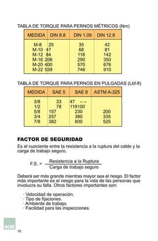 16
FACTOR DE SEGURIDAD
Es el cuociente entre la resistencia a la ruptura del cable y la
carga de trabajo seguro.
Resistencia a la Ruptura
Carga de trabajo seguro
Deberá ser más grande mientras mayor sea el riesgo. El factor
más importante es el riesgo para la vida de las personas que
involucra su falla. Otros factores importantes son:
· Velocidad de operación.
· Tipo de fijaciones.
· Ambiente de trabajo.
· Facilidad para las inspecciones.
F.S. =
TABLA DE TORQUE PARA PERNOS MÉTRICOS (Nm)
TABLA DE TORQUE PARA PERNOS EN PULGADAS (Lbf-ft)
MEDIDA DIN 8.8 DIN 1.09 DIN 12.8
M-8 25 35 42
M-10 47 68 81
M-12 84 118 142
M-16 206 290 350
M-20 400 570 676
M-22 539 746 910
MEDIDA SAE 5 SAE 8 ASTM A-325
3/8 33 47 – –
1/2 78 119100
5/8 157 230 200
3/4 257 380 335
7/8 382 600 525
 