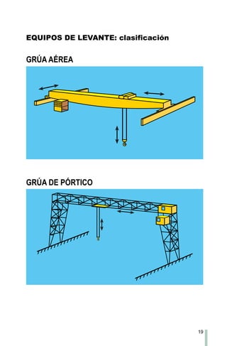 19
EQUIPOS DE LEVANTE: clasificación
GRÚA AÉREA
GRÚA DE PÓRTICO
 